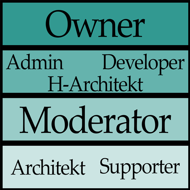 Hierarchie.png