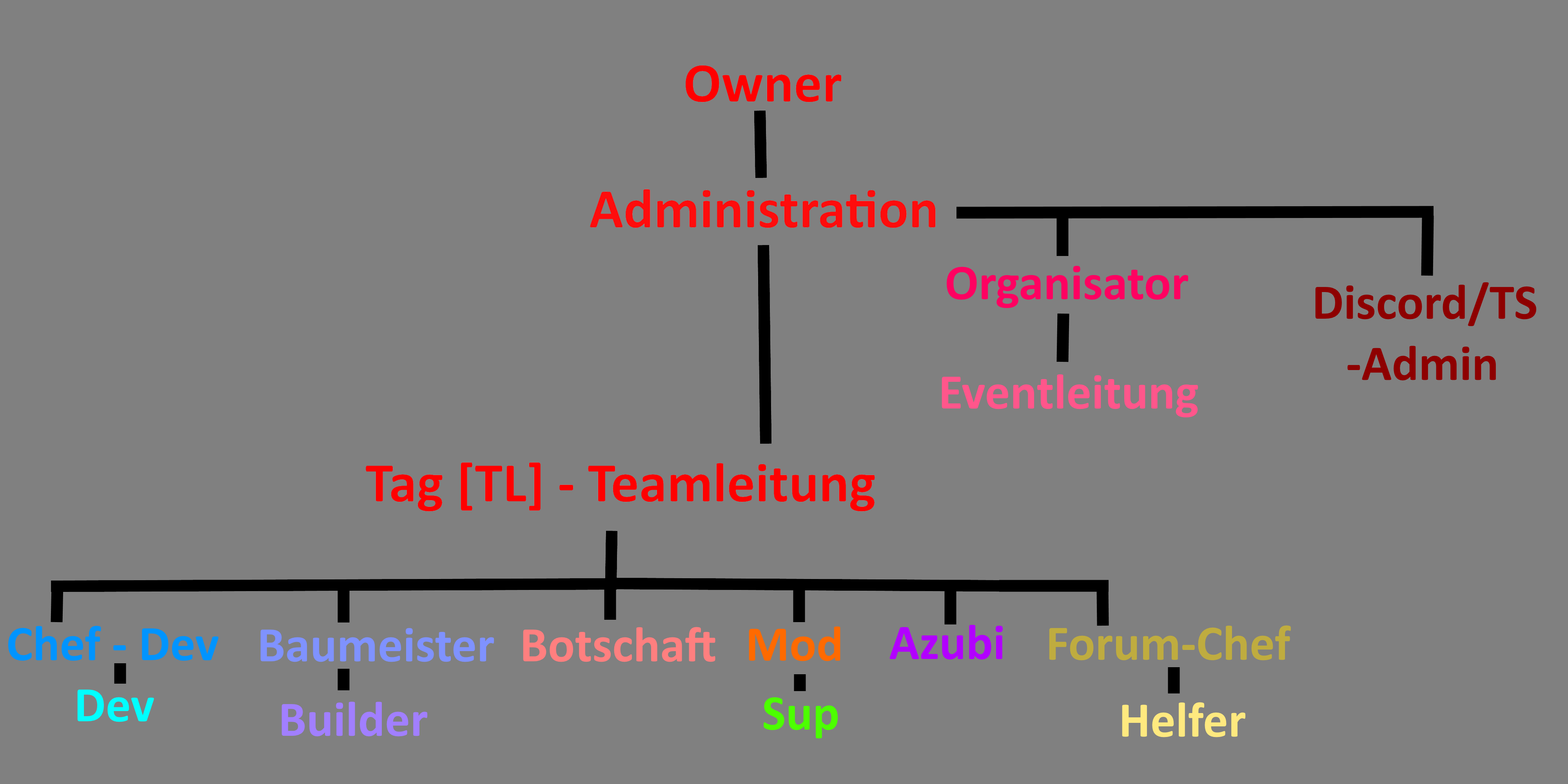 MeinPlot hierarchie.png