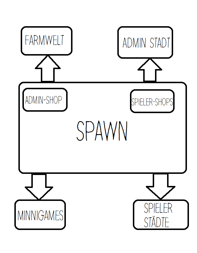 Server-aubau (2).png